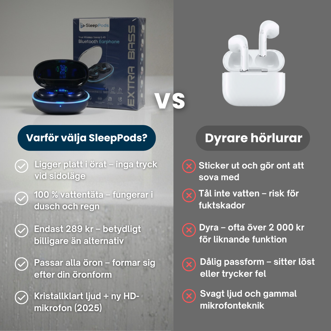 Originella Vattentäta SleepPods™ 2025 (Uppgraderad bas & ljud)