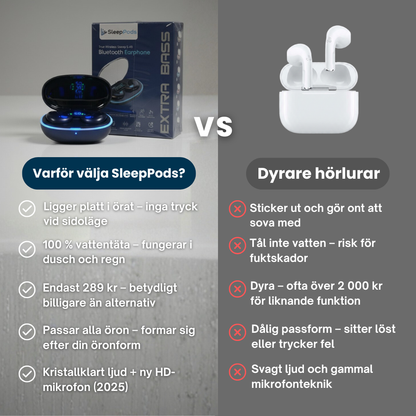 Originella Vattentäta SleepPods™ 2025 (Uppgraderad bas & ljud)